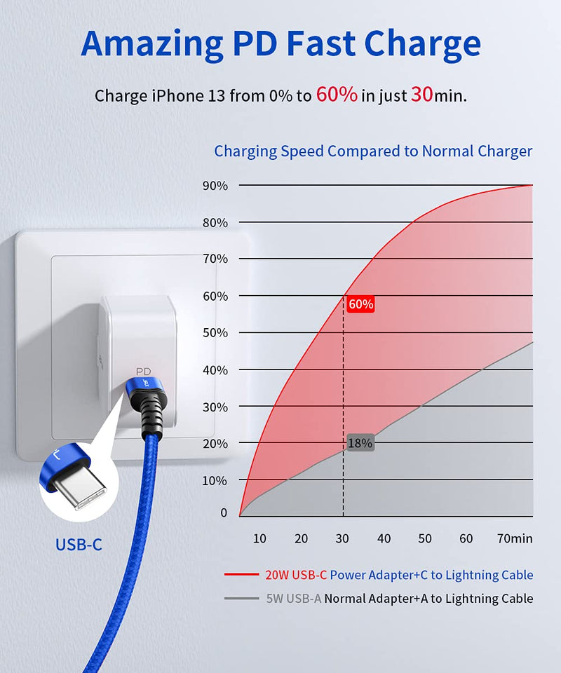 [Australia - AusPower] - USB C to Lightning Cable 4FT, JSAUX [Apple MFi Certified] iPhone 13 Charging Cable USB-C iPhone Cable for iPhone 13/13 Pro/13 Pro Max/12/12 Mini/12 Pro/11 Pro Max/X/XS/XR/8, iPad 8th 2020-Blue Blue 