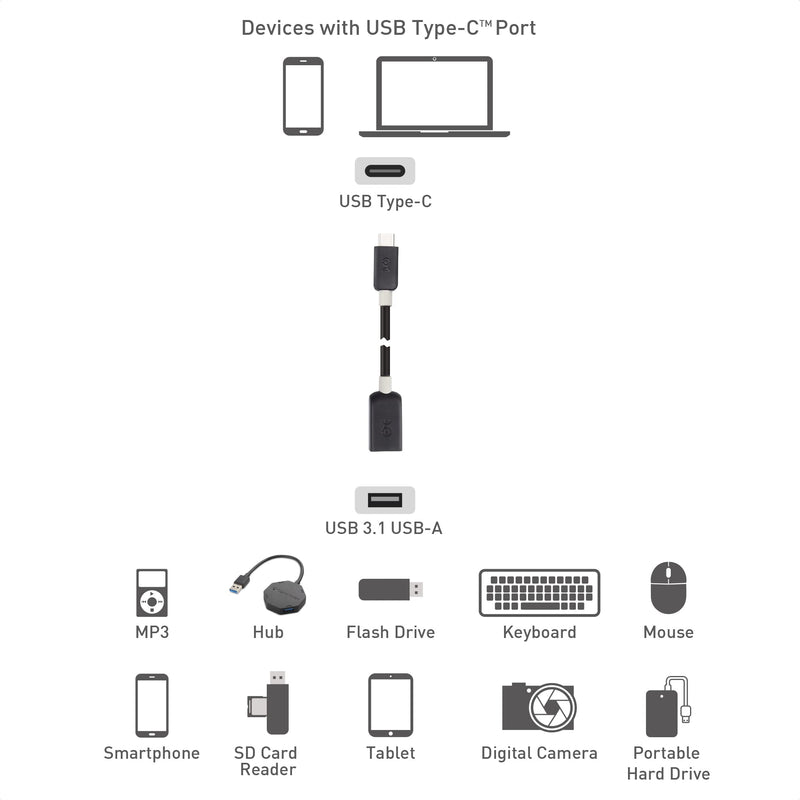 [Australia - AusPower] - Cable Matters USB C to USB Adapter 6 Inches (USB to USB C Adapter, USB-C to USB 3.0 Adapter, USB C OTG) in Black 