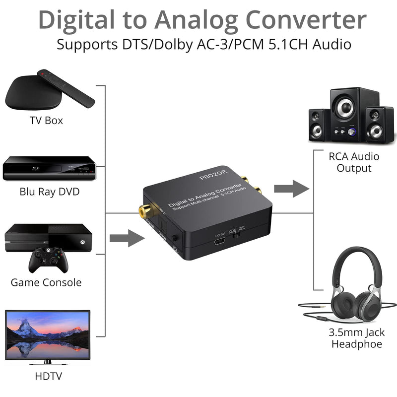 [Australia - AusPower] - PROZOR Digital to Analog Audio Converter Support Dolby/DTS Decoder, Optical Out to RCA DAC Decoder, Optical to 3.5mm Converter, Optical/SPDIF/Toslink/Coaxial/DTS/PCM/5.1CH to 2CH Analog Stereo 