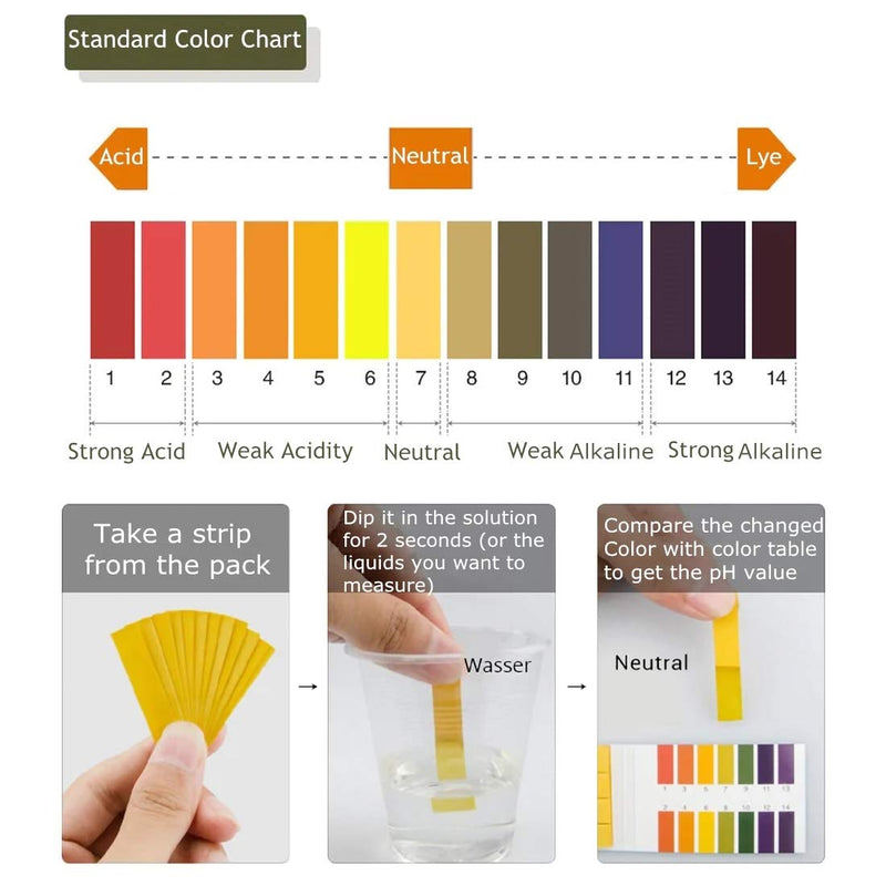 [Australia - AusPower] - 3 Pack pH.1-14 Test Paper Extensive Test Paper Litmus Test Paper 240 Strips pH Test with Storage Case for Saliva Urine Water Soil Testing Pet Food and Diet pH Monitoring (3 Pack with Storage Case) 4 Count (Pack of 1) 