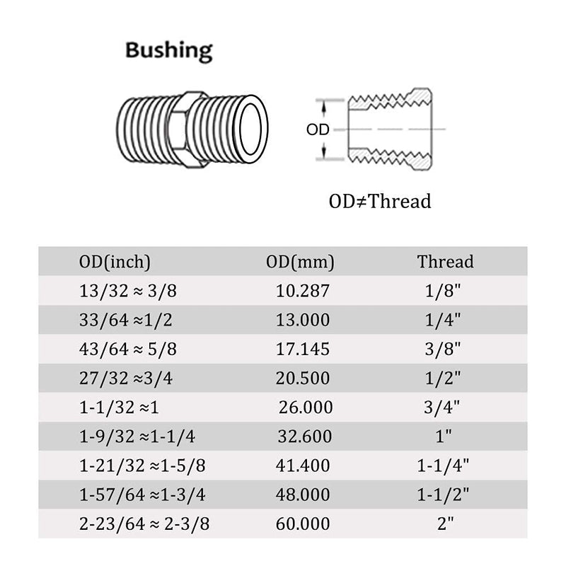 [Australia - AusPower] - Joywayus 5Pcs Brass Pipe Fitting Hex Nipple Equal 1/4" Male NPT Male Air Fuel Water 1/4"NPT Male x Male 