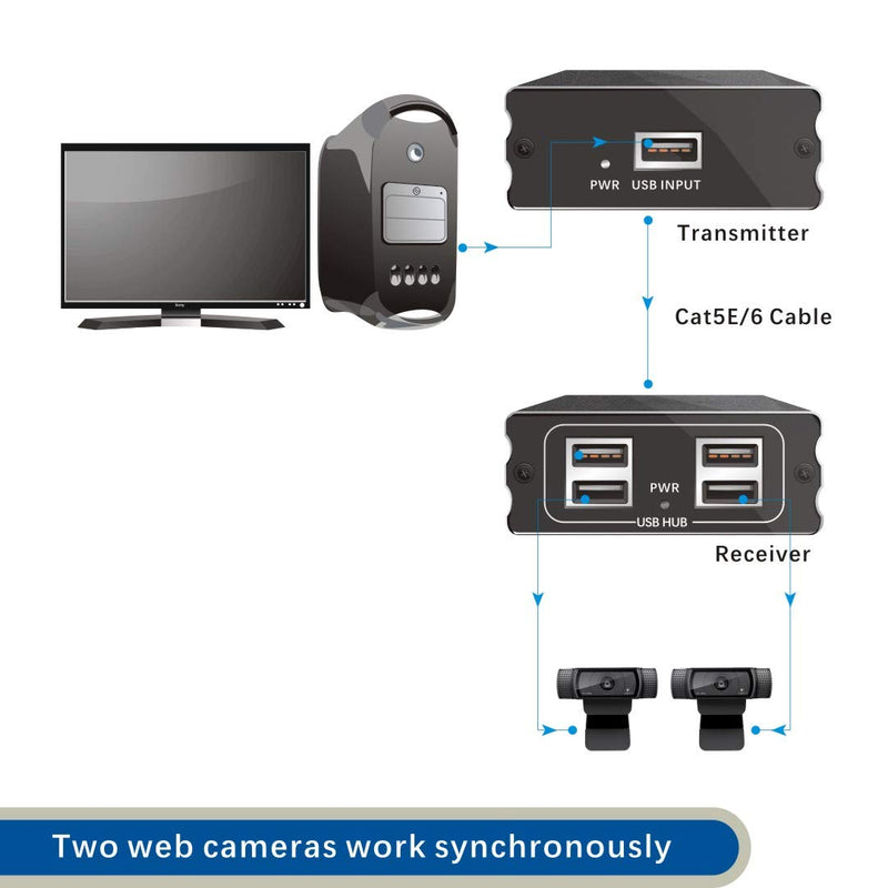 [Australia - AusPower] - E-SDS USB Extender Over Cat5E/6 up to 196ft, USB2.0 Over Cat6 Cat5E Extender with 4 USB 2.0 Ports, Plug and Play, No Driver Needed Support All Operating System, Two Web Cameras Work Synchronously USB Extender 4 Ports 