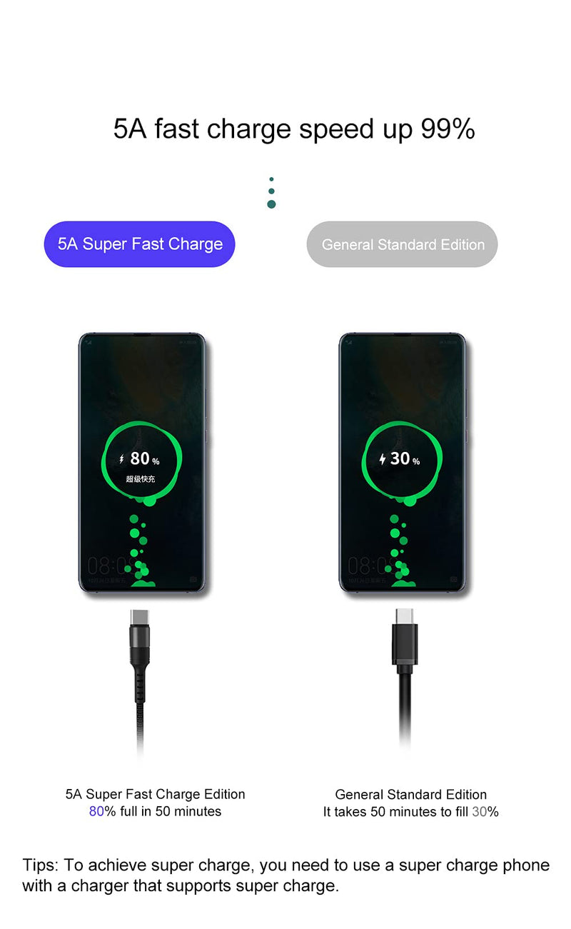 [Australia - AusPower] - USB Type C Cable 5A Fast Charging [2-Pack 6.6ft], Fghdes USB-A to USB-C Charge Cord Braided Compatible with for Motorola Moto G Stylus/G Power/G Play/Edge Plus USB C Charging Cable (Black) Black 