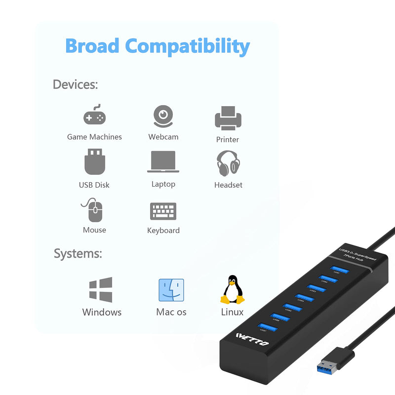 [Australia - AusPower] - 7-Port USB 3.0 Hub, IVETTO Data USB Hub with 38inch Long Cable for Laptop, PC, MacBook, Mac Pro, Mac Mini, iMac, Surface Pro and More 