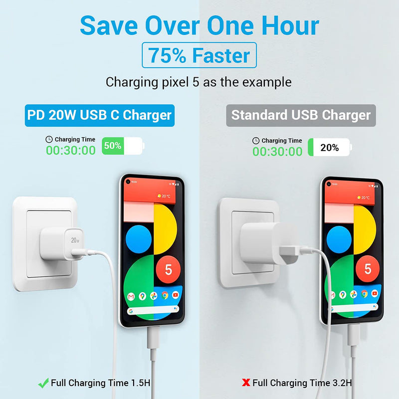 [Australia - AusPower] - 20W USB C Fast Charger Fit for Google Pixel 6 6 pro 5 5XL 4 4A 4XL 3 3A 3XL 2, PD Wall Charger with 6.6ft USB C to C Cable for iPad Pro 12.9 Inch 3/4/5 Generation, iPad Pro 11 Inch 1/2/3, iPad Air 4 