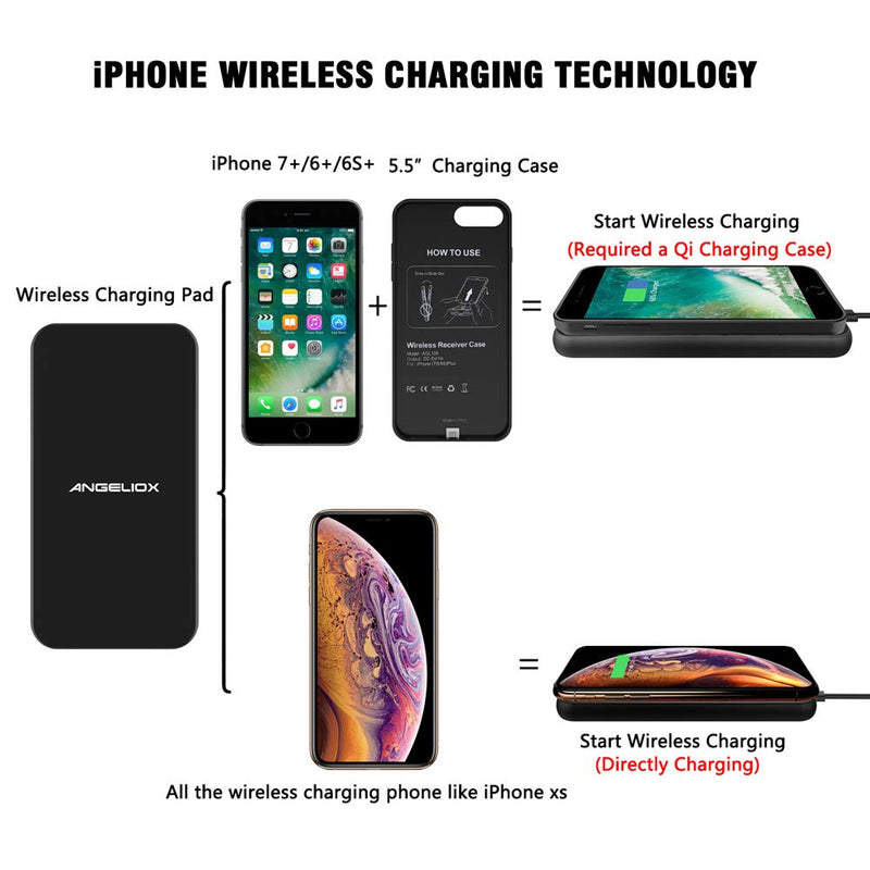 [Australia - AusPower] - ANGELIOX 2rd Wireless Charging Set with Type-C Wireless Charger and Qi Wireless Charging Case for iPhone 7 Plus/6 Plus/6s Plus,7.5W Cordless Charger for iPhone Xs Max/XR/X/8 Plus(5.5inch-No Battery) 