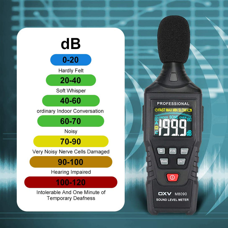 [Australia - AusPower] - OXV Decibel Meter/Sound Pressure Level SPL Reader, Handheld Digital Measure Gauge, Measurement Range 30-130 dB(A Weighted), Accuracy 1.5dB, MAX/MIN and Data Hold Function 