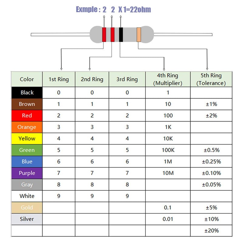 [Australia - AusPower] - smseace 100pcs 2K ohm 1/2 watt Carbon Film Single Resistor ±5% Tolerance for DIY Projects and Experiments 1/2W-2K 2Kohm 