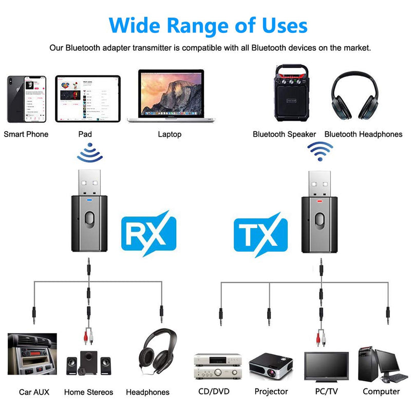 [Australia - AusPower] - Bluetooth Car Adapter, BAVNCO Mini Bluetooth 5.0 Stereo Transmitter Receiver Wireless 3.5mm Aux Jack Adapter Hands-Free Car Kit Built-in Mic for Car Aux, Home Stereo, Headphones, PC,TV and More 