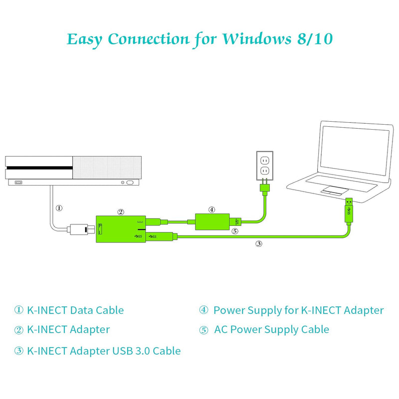 [Australia - AusPower] - Xbox Kinect Adapter Charger for Xbox One S/X Kinect 2.0 Sensor and Windows PC Interactive APP Program Development Adapter Power Supply Connect to PC Via USB 3.0 