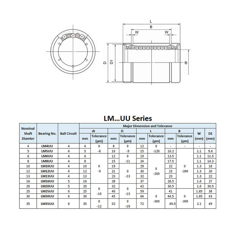 [Australia - AusPower] - uxcell LM5UU Linear Ball Bearings 5mm Bore 10mm OD 15mm Length for CNC Machine 3D Printer 4pcs 