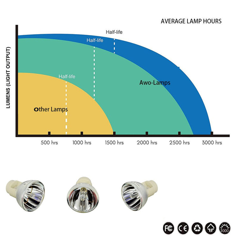 [Australia - AusPower] - AWO Original Projector Lamp Bulb BL-FP230I,BL-FP230D,BL-FP230H,BL-FP230G,BL-FP230F,BL-FP230J for OPTOMA HD300X,HD33,HD3300,HD23,GT750,GT750E,TW610ST,TX610ST,HD20,HD22 