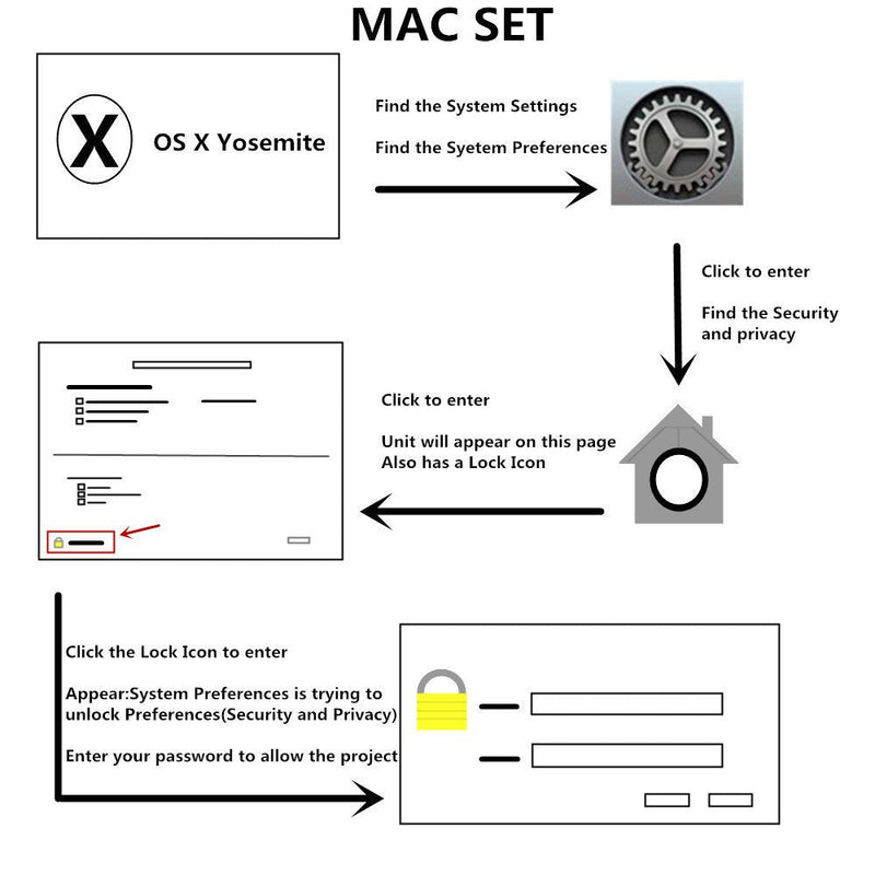 [Australia - AusPower] - ZOWEETEK CAC Card Reader Military, Smart Card Reader DOD Military USB Common Access CAC, Compatible with Windows, Mac OS and Linux 
