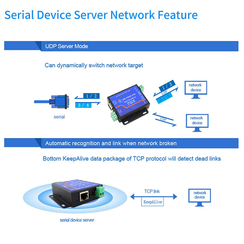 [Australia - AusPower] - PUSR Usr-Tcp232-410S Server RS232 / RS485 Serial to Ethernet Adapter TCP/IP Converter Supports DHCP / DNS 