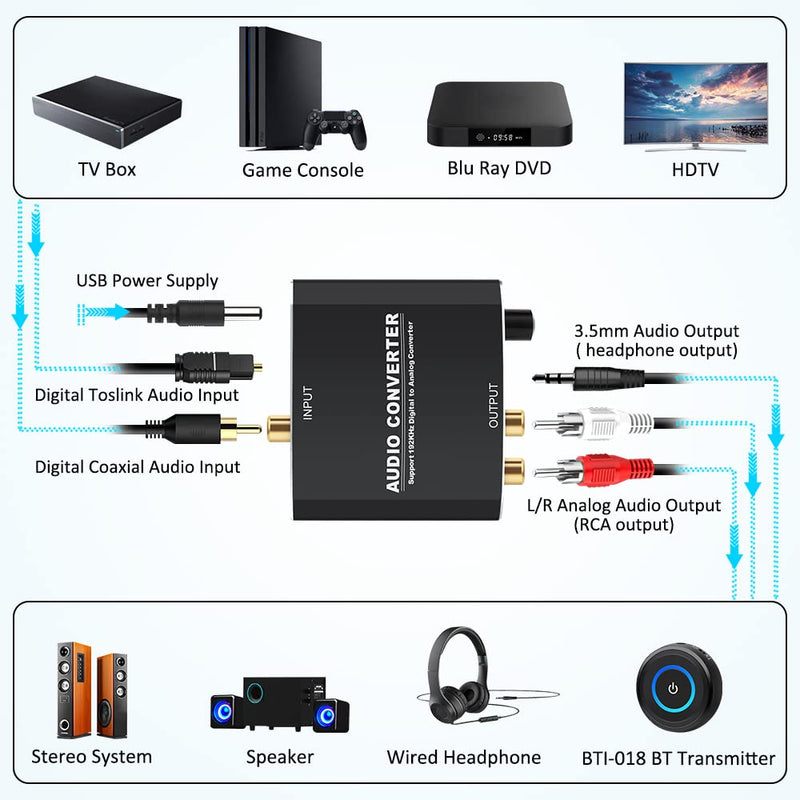 [Australia - AusPower] - Golvery 192KHz Digital to Analog Audio Converter for TV, DAC Converter with Volume Adjustment, Digital SPDIF Optical Coaxial to Analog Aux L/R RCA & 3.5mm Stereo for TV Box/DVD/PS4/Xbox/Blue-ray/Amp 