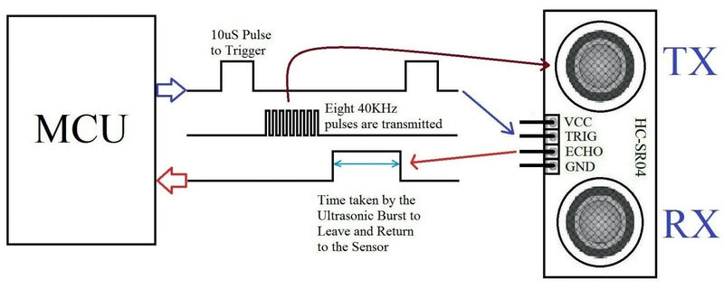[Australia - AusPower] - WWZMDiB ((((2Pcs)))) HC-SR04 Ultrasonic Sensor Module Distance Measuring Sensor Module for Arduino R3 MEGA Mega2560 