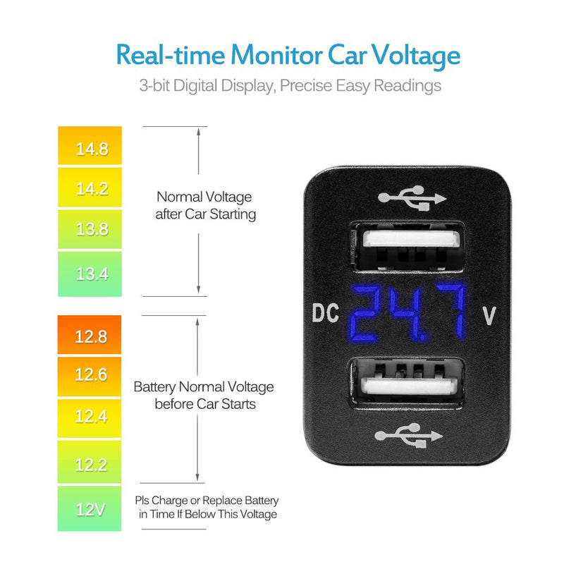 [Australia - AusPower] - MICTUNING 2.1A Dual USB Charger Power Socket with Digital Voltmeter Blue LED Light for Smartphone iPhone iPad PDA Laptop GPS Replacement for Toyota 