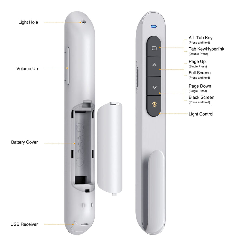 [Australia - AusPower] - Wireless Presenter Remote, RF 2.4GHz USB Presentation Remote Control PowerPoint Presentation Clicker for Keynote/PPT/Mac/PC (White) White 