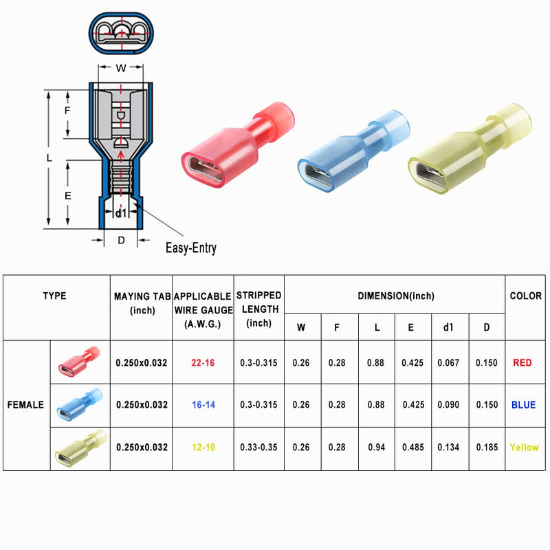 [Australia - AusPower] - AIRIC Female Spade Connector 16-14 Gauge 100PCS Nylon Fully Insulated Female Wire Quick Disconnects Spade Terminal Connectors Blue Female/100PCS Blue (16-14AWG) 