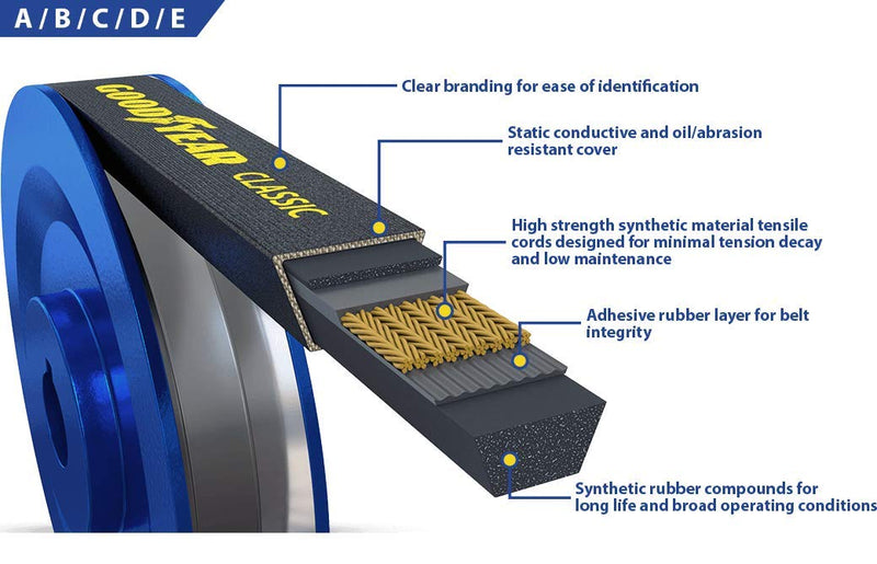 [Australia - AusPower] - Goodyear Belts A54 Classic Wrapped Industrial V-Belt, 56" Outside Circumference 