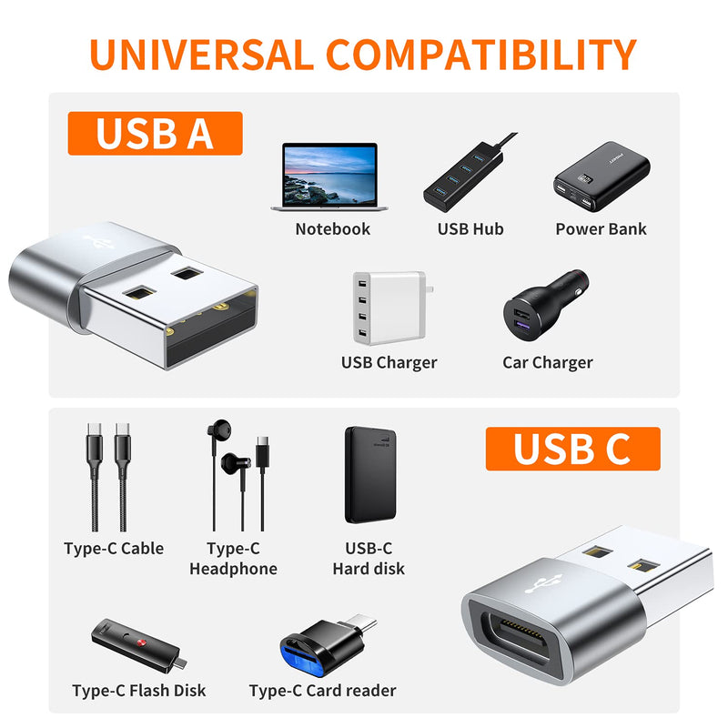 [Australia - AusPower] - USB C Female to USB Male Adapter (4-Pack),JXMOX Type C to USB A Charger Cable Adapter,Compatible with iPhone 11 12 13 Mini Pro Max,iPad 2021,Samsung Galaxy Note 10 S21 S20 Plus,Google Pixel 5 4 3 XL 