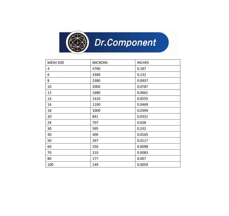 [Australia - AusPower] - DR.COMPONENT 1.5" Sanitary Tri-Clamp Gaskets (Pack of 2), Bonded Type Screen (#100 Mesh/ 149 μm) Gaskets, Black FKM (Viton) 1-1/2"- 100 mesh-Viton 