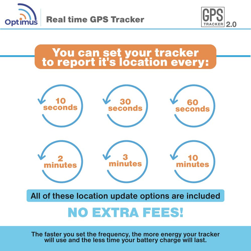 [Australia - AusPower] - GPS Tracker - Optimus 2.0 4G LTE Bundle with Waterproof Twin Magnet Case 