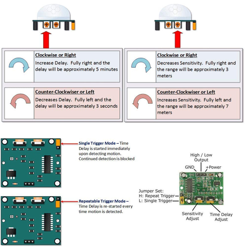[Australia - AusPower] - HiLetgo 3pcs HC-SR501 PIR Infrared Sensor Human Body Infrared Motion Module for Arduino Raspberry Pi 