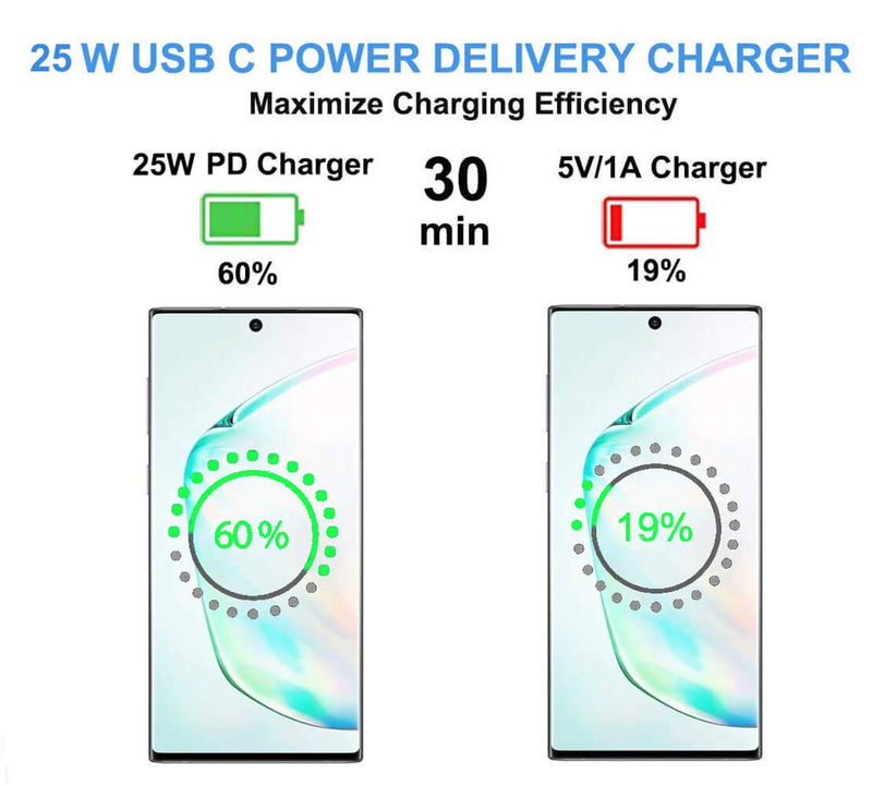 [Australia - AusPower] - Samsung USB-C Super Fast Charging Wall Charger-25W PD Charger Adapter with Type-C Cable(3.3ft) for Samsung Galaxy S20/S21/S21+/S21Ultra/S10 5G /Note10/Note10 Plus/Note 20/S9 S8/S10e 