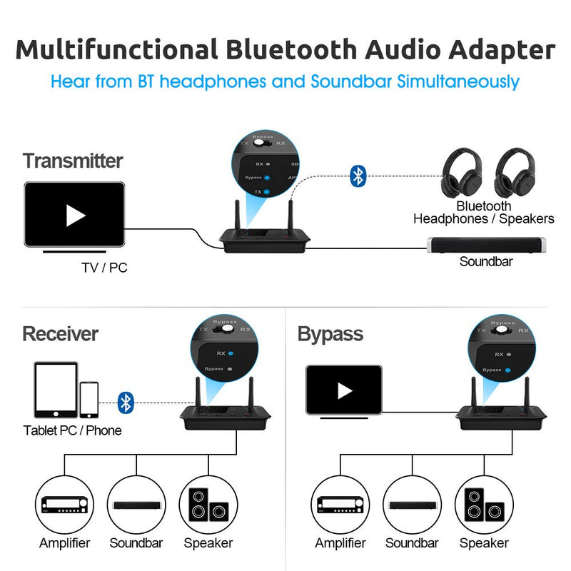 [Australia - AusPower] - 1Mii B03 Long Range Bluetooth 5.0 Transmitter Receiver for TV Home Stereo BT Headphones, aptX Low Latency Bluetooth Audio Adapter, Splitter for Wired & Wireless, Optical RCA AUX 3.5mm [Upgraded] 