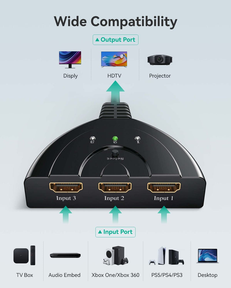 [Australia - AusPower] - HDMI Switch 4K, VILCOME 3 Port HDMI Switcher 3x1 HDMI Splitter Hub 3 in 1 Out with Pigtail Cable Supports 4K 3D HD 1080P for Xbox PS4 Roku HDTV 