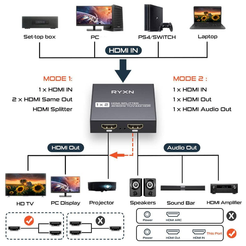 [Australia - AusPower] - HDMI Splitter 1 in 2 Out 4K@60Hz, HDMI Splitter for Dual Monitors Support HDMI 2.0, YUV 4:4:4, HDCP 2.3, EDID, LPCM 7.1, for PS5/PS4, Xbox, Roku, Apple TV, Fire Stick, Blu-ray Player RY-HDS102 