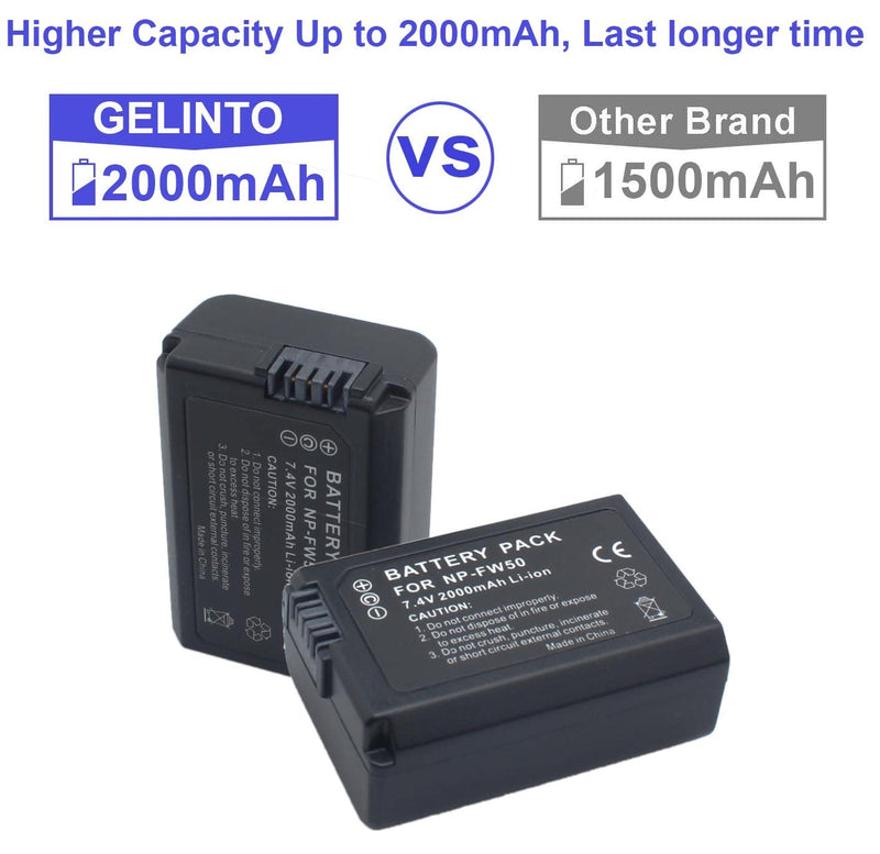 [Australia - AusPower] - 2-Pack 2000mAh NP-FW50 Battery and Dual LED Display Battery Charger, fit for Sony A6000 A6300 A6500, Sony Alpha a7 II/a7R/ a7R II, RX10, RX10II Camara -High Capacity 