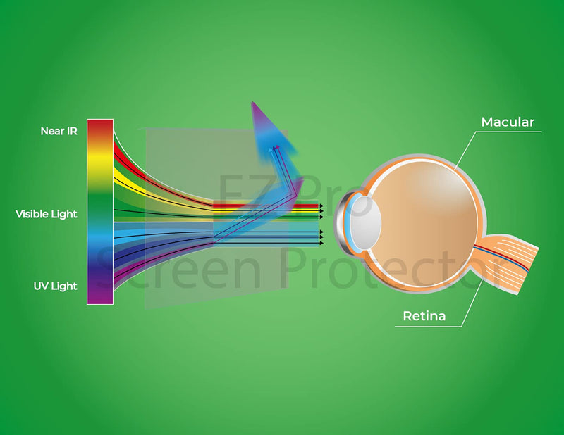 [Australia - AusPower] - Premium Anti Blue Light and Anti Glare Screen Protector (2 Pack) for 27 inches Monitor with Aspect Ratio 16:9. Easy and Bubble Free Installation 
