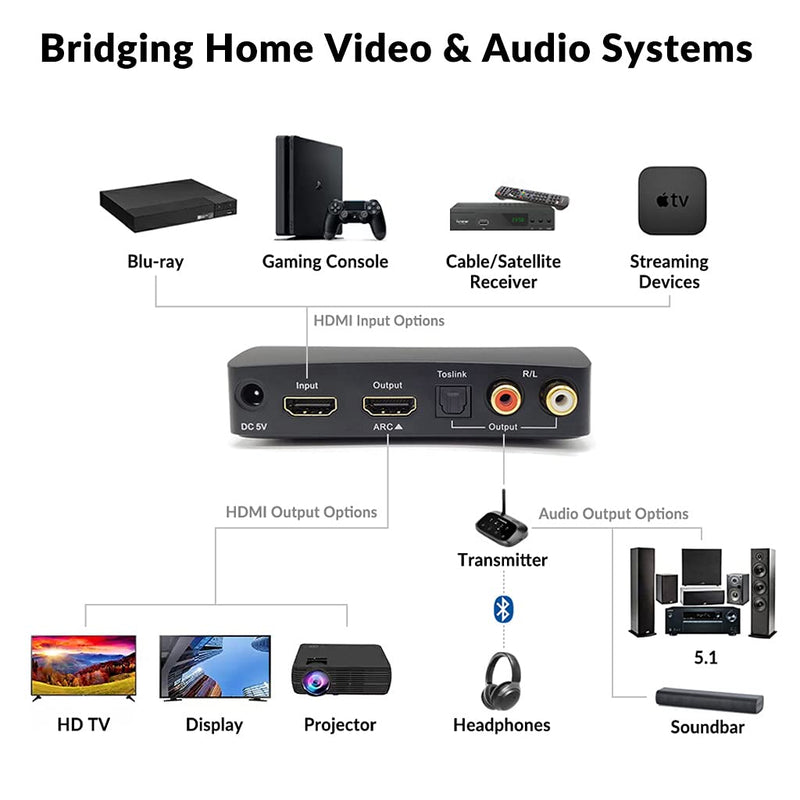 [Australia - AusPower] - Avantree HAX04 HDR HDMI ARC Audio Extractor with Optical and Analog Audio Output Supporting lossy and Lossless Surround Sound, UHD 4K @ 60Hz, HDMI 2.0, HDCP 2.2, Pass-Through CEC with EDID Management 