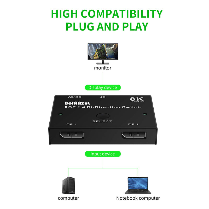 [Australia - AusPower] - Displayport Switch Bi-Directional DP 1.4 Switcher with 2 DP Cables, BolAAzuL 8K@30Hz 4K@120Hz 2K@144Hz DisplayPort 1.4 Switcher Converter 2X1 or 1X2 + 2 Displayport Cables for Multiple Source Displays DP Switch with 2pcs 4K Cables 