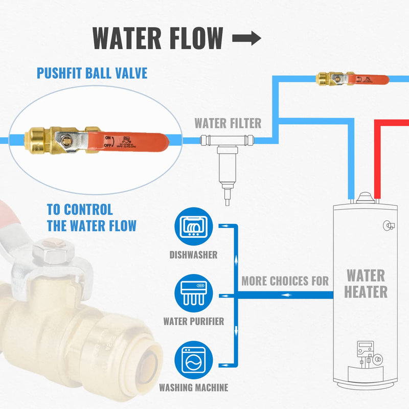 [Australia - AusPower] - SUNGATOR Ball Valve, 1/2 Inch x 1/2 Inch Pushfit Water Valve Shut Off with Disconnect Clip, Push-to-Connect, PEX, Copper, CPVC, PE-RT, Lead Free Brass Full Port Fit Valve (2-Pack) 
