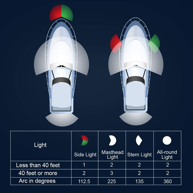 [Australia - AusPower] - Obcursco LED Boat Navigation Lights, Boat Bow Light, Marine Boat Navigation lamp. Perfect for Pontoon, Skeeter, Power Boat and Skiff (Electroplate silver) Electroplate silver 