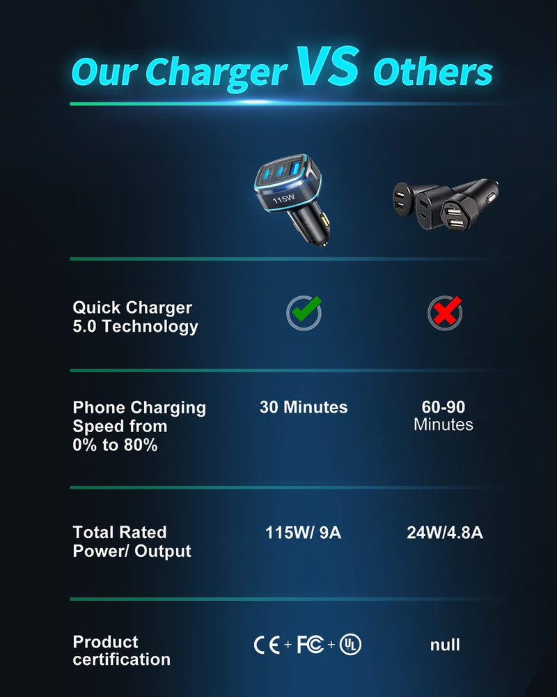 [Australia - AusPower] - 115W USB C Car Charger, JAREES 3-Port USB C USB A Car Charger with Power Delivery PD3.0, 65W 45W 20W USB Car Charger for iPhone 12/13 Pro Max, iPad, Samsung Galaxy S21 