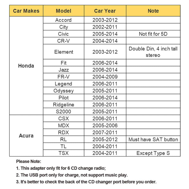 [Australia - AusPower] - Car Bluetooth Transmitter with USB & AUX Input Interface for Honda Accord 2003-2012, Civic 2006-2014, CR-V 2004-2014, Odyssey 2005-2010, Pilot 2006-2014, TSX 2004-2011, MDX 2005-2006 