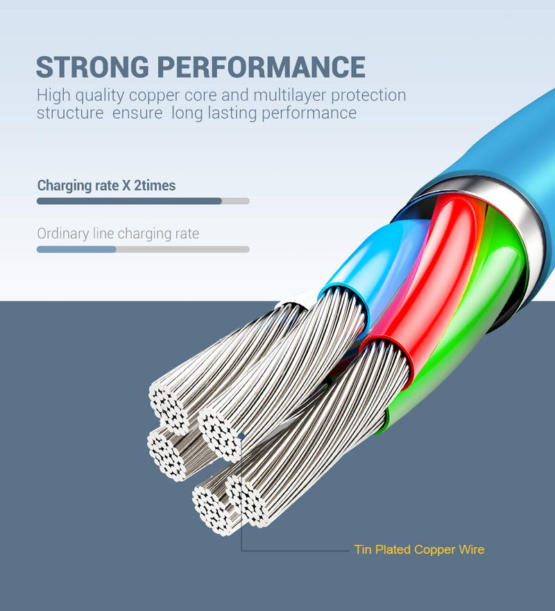 [Australia - AusPower] - MFi Certified Lightning Cable - Novtech 3Pack 3FT iPhone Charger Cable - iPhone USB Charging Sync Cable for iPhone 11 Pro XR Xs Max X 8 Plus 7 Plus 6S Plus 6 Plus 5S 5C 5 SE iPod iPad Air Pro - Blue 