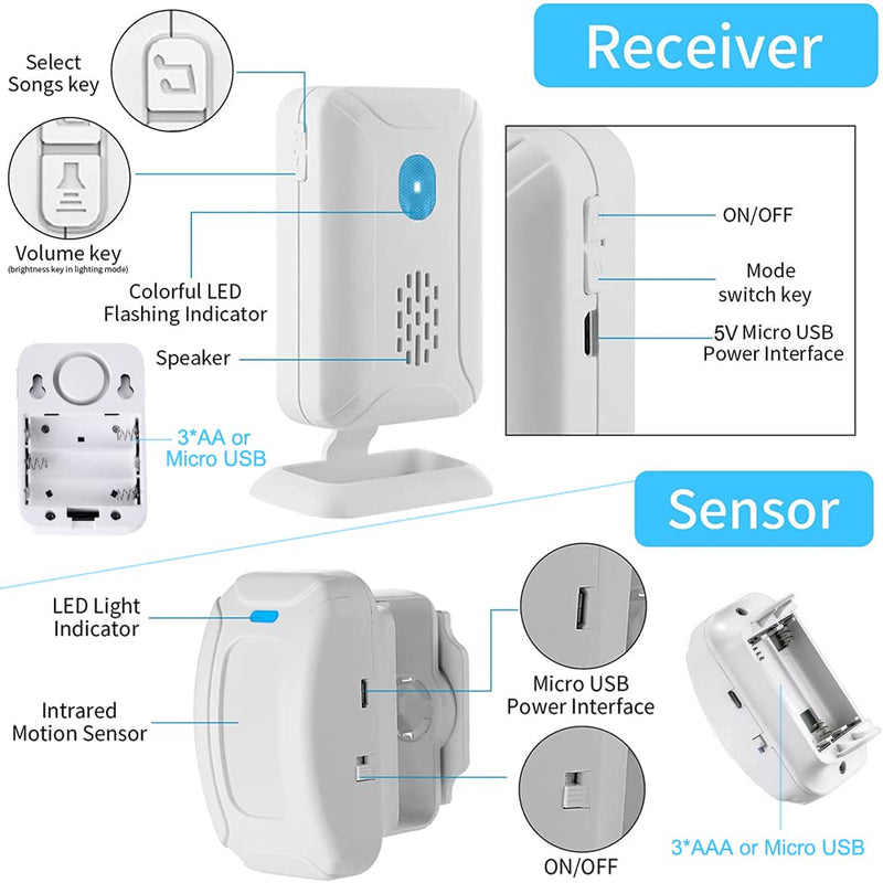 [Australia - AusPower] - YisTech Caregive Pager Bed Alarm and Fall Prevention for Elderly Dementia Patients,Wirelesss Motion Sensor Alert with Remote Control (1 Motion Sensor+1 Remote Control+1 Receicer) 