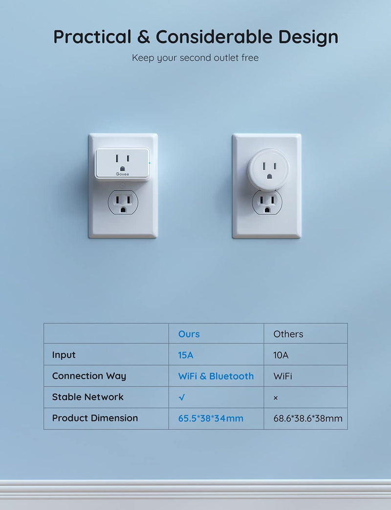 [Australia - AusPower] - Govee Smart Plug, WiFi Bluetooth Outlets 4 Pack Work with Alexa and Google Assistant, 15A WiFi Plugs with Multiple Timers, Govee Home APP Group Control Remotely, No Hub Required, ETL&FCC Certified 