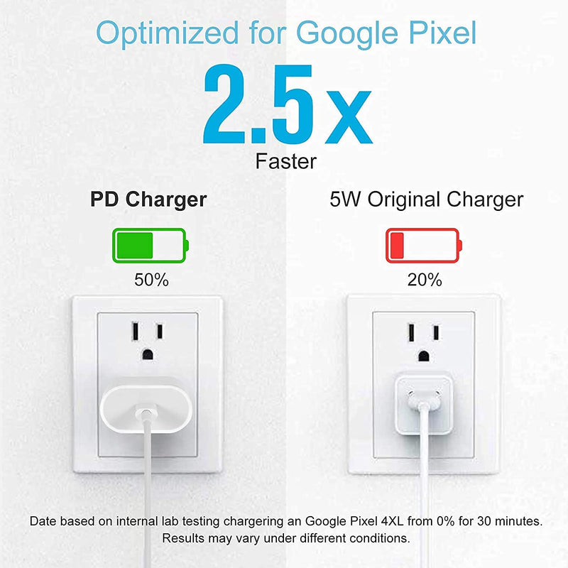 [Australia - AusPower] - 20W USB C Fast Charger for 2021/2020/2018 iPad Pro 12.9 Gen 5/4/3, iPad Pro 11 Gen 3/2/1, iPad Air 4th Generation, iPad Mini 6 Generation 2021, 6.6ft USB C to USB C Charging Cable(2 Pack) 