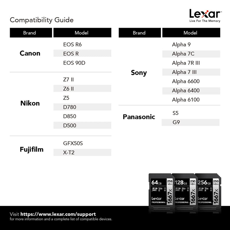 [Australia - AusPower] - Lexar Professional 1667x 128GB SDXC UHS-II Card, Up To 250MB/s Read, for Professional Photographer, Videographer, Enthusiast (LSD128CBNA1667) Single 