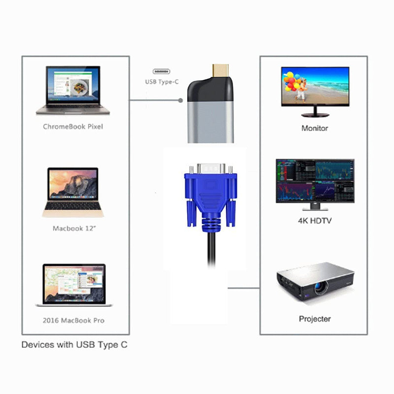 [Australia - AusPower] - CY USB C to VGA Adapter VGA to USB Type C Cable Monitor Adapter for Tablet Phone Laptop 1080p 60hz Silver - VGA 