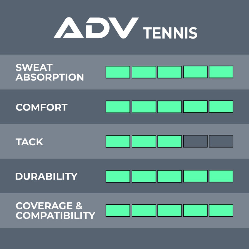 [Australia - AusPower] - ADV FeltTac Dry Tennis Overgrips, Pro Grip Tape That Stays Dry & Absorbs Sweat with Velvety Comfort, Overgrip for Tennis Racquet, 12 or 30 Pack 12 Pack Black 