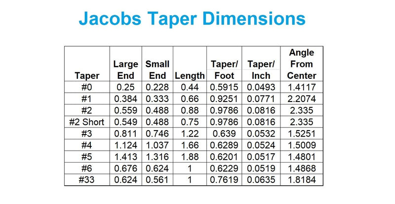 [Australia - AusPower] - HHIP 3900-1762 NMTB 30 Taper To Jacobs JT2 Arbor JT2 Jacob Taper Taper 30 