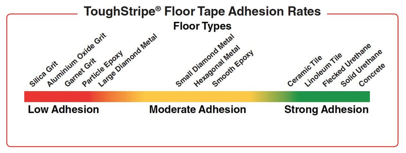 [Australia - AusPower] - Brady ToughStripe Nonabrasive L Shape Floor Marking Tape, 10" Length, 4" Width, Black (Pack of 20 per Roll) 10 Inches 4 inches 