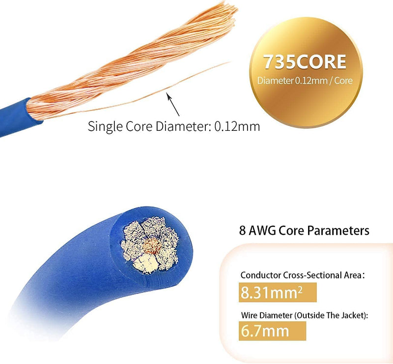[Australia - AusPower] - TOPSTRONGGEAR 8 Gauge Black 25ft Power/Ground Wire True 8 AWG Power Wire-True Spec and Soft Touch Cable (Black) 